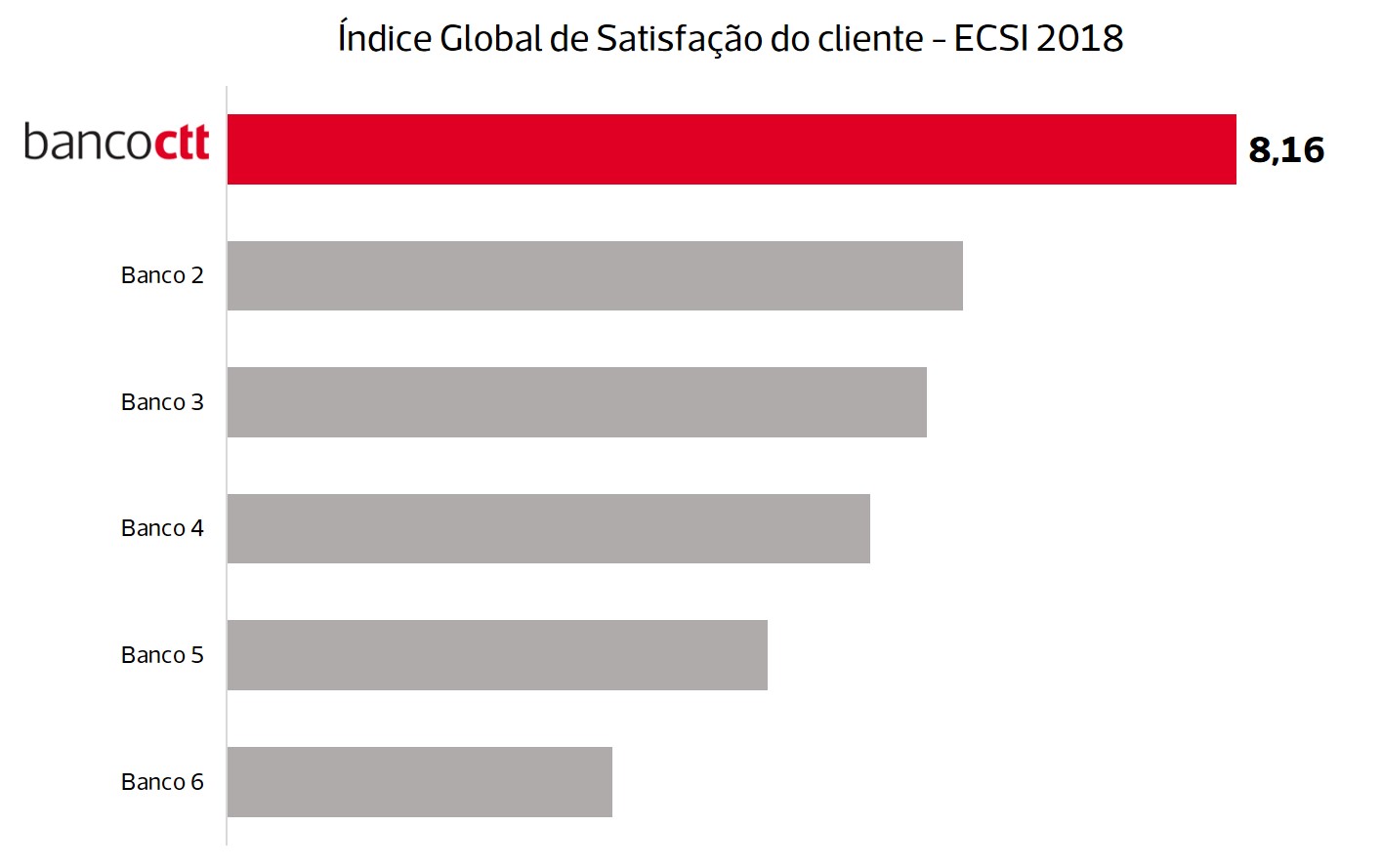 Quadro_ECSI_Final