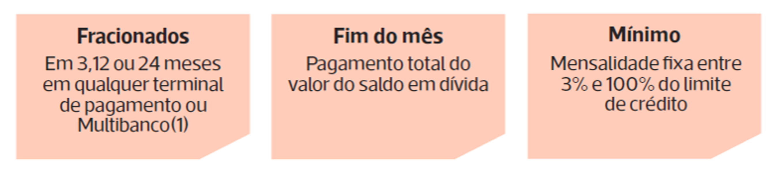 cartão de credito rapido e facil
