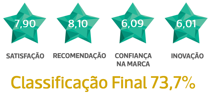 Classificacao_5Estrelas_2021