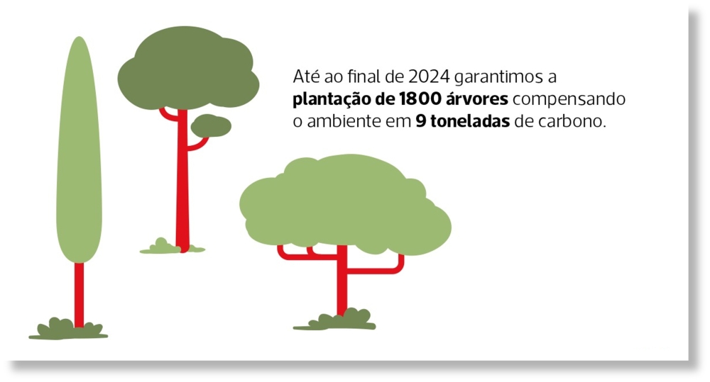 Plantacao-arvores-bctt-2024.jpg