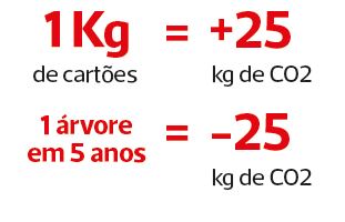 impacto cartão bancário reciclado